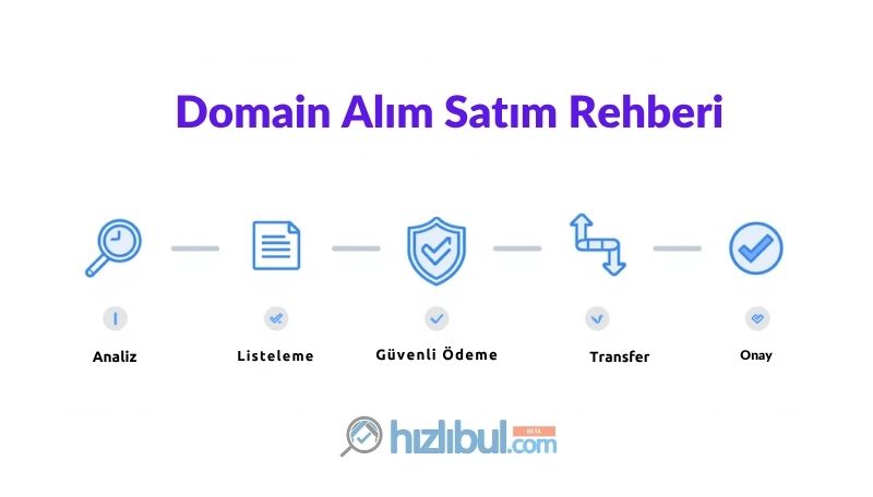 domain alım ve satım nasıl yapılır