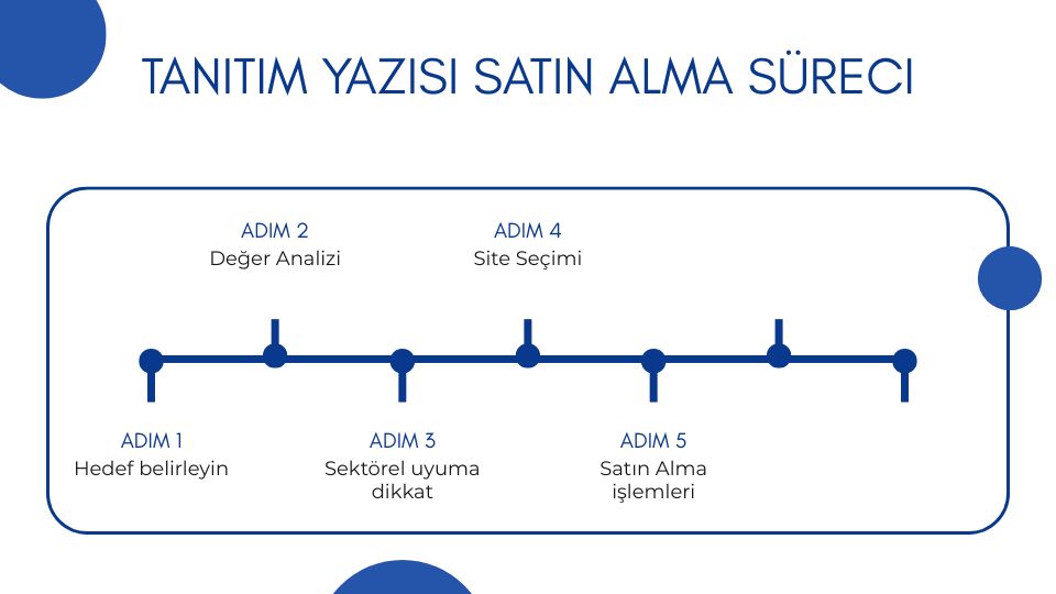 Tanıtım yazısı satın alma adımları