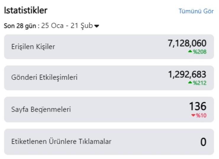 180 bin takipçili full aktif Facebook sayfasında reklamınızı yaparım