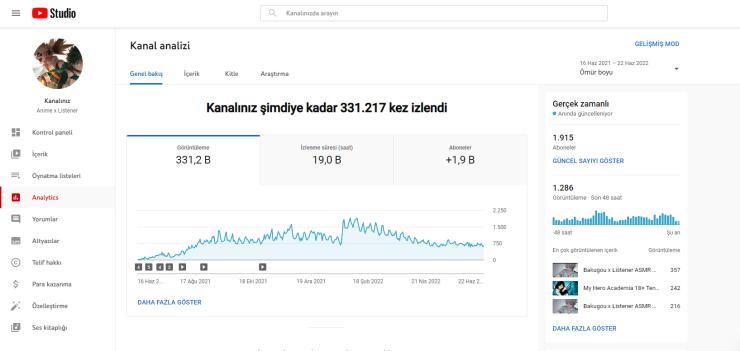 Tamamen organik 1915 aboneli (Yabancı) 4000 saat izlenmesi tamamlanmış satılık kanal