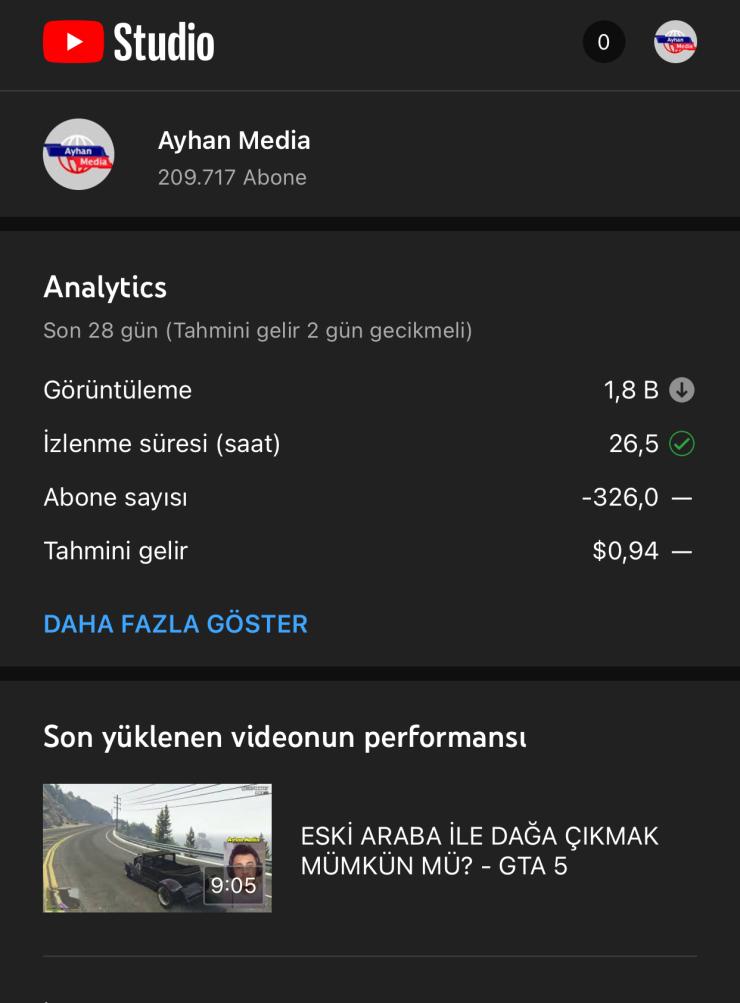 209 Bin Abone PARA KAZANMA AKTİF MAVİ TİKLİ