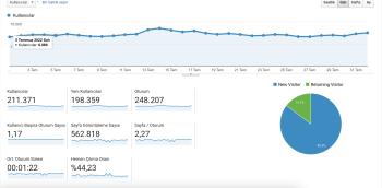 Aylık +350.000 Tıklamalı Oyun ve Sosyal Medya ağırlıklı Websitede Header, Footer ve Sidebar Reklam