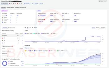 İleri Düzey 5.000 Kaliteli Backlink Sağlayabilirim