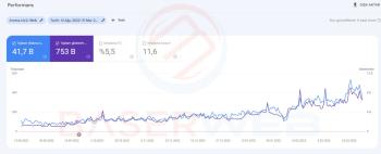 İleri Düzey 5.000 Kaliteli Backlink Sağlayabilirim