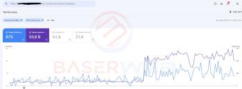 İleri Düzey 5.000 Kaliteli Backlink Sağlayabilirim