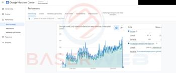 İleri Düzey 5.000 Kaliteli Backlink Sağlayabilirim