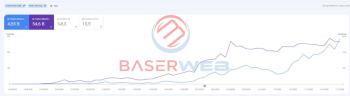 İleri Düzey 5.000 Kaliteli Backlink Sağlayabilirim