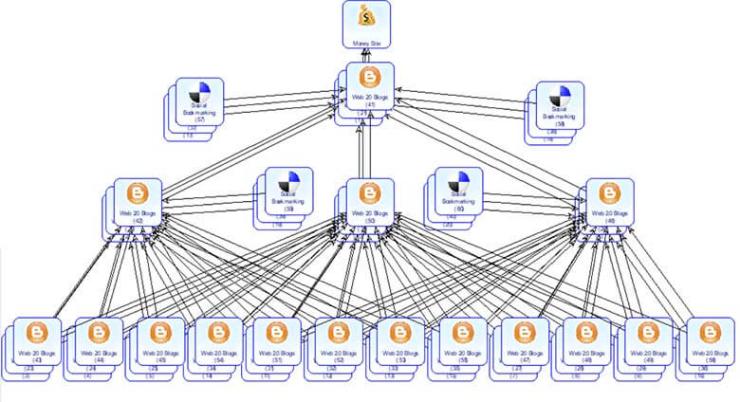 Dünyanın en iyi piramit Backlink ağını oluştururum