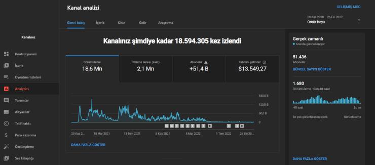 50 Bin Aboneli Para Kilidi Açık Organik Kitle ve Ciddi Para Kazandıran Kanal