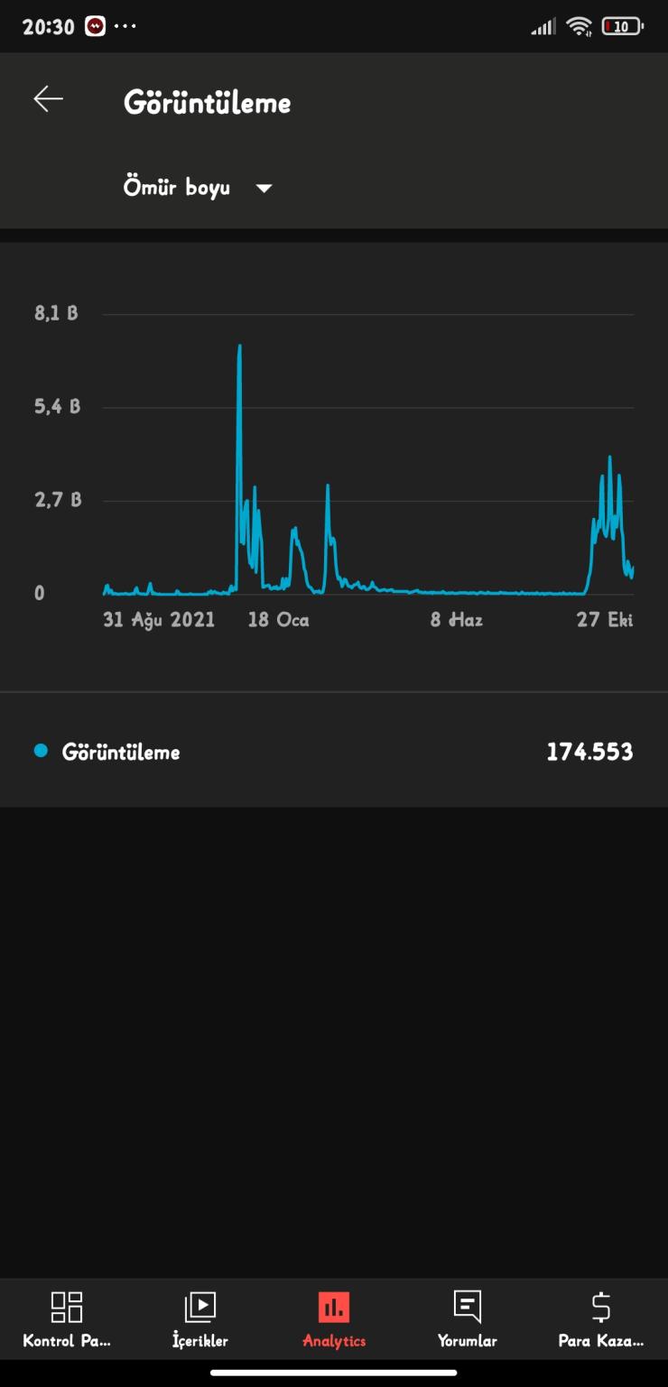 3500 ABONELİ 2200 Saati Dolmuş Pubg Oyun Kanalı 
