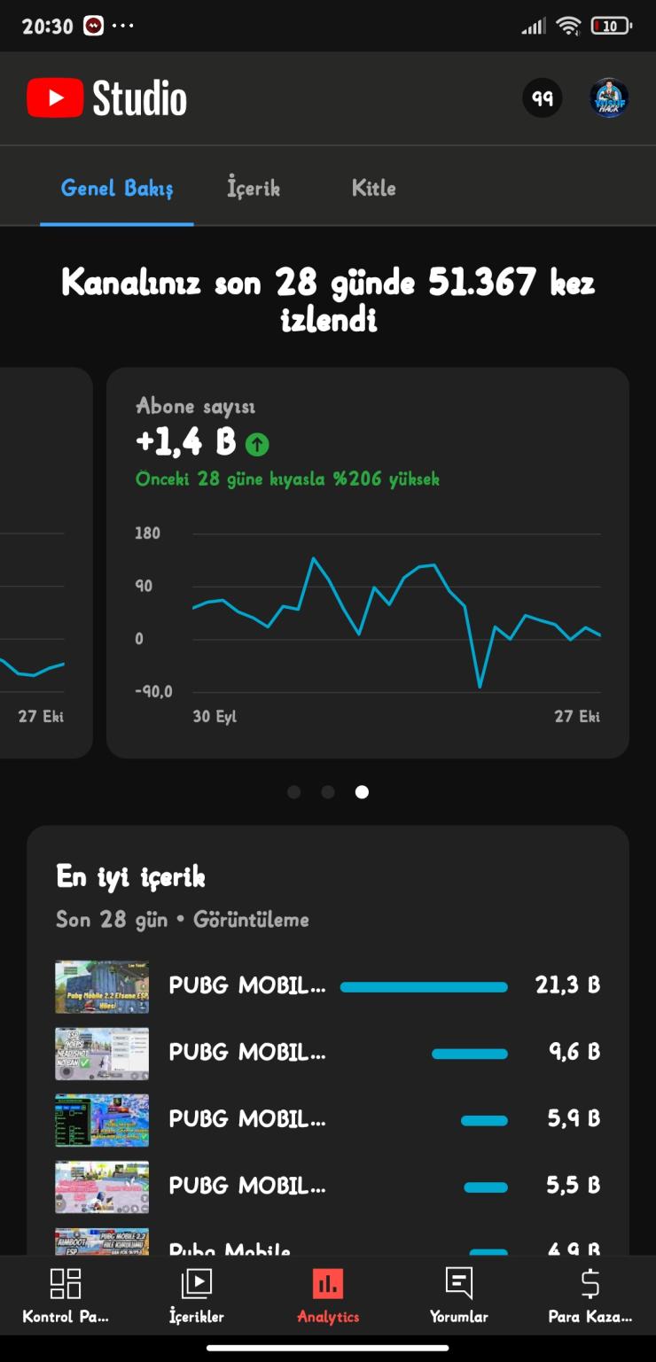 3500 ABONELİ 2200 Saati Dolmuş Pubg Oyun Kanalı 