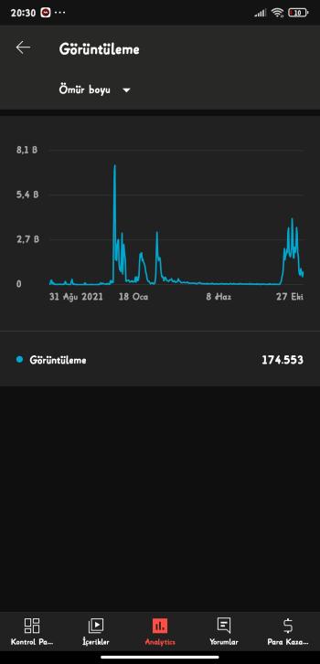 3500 ABONELİ 2200 Saati Dolmuş Pubg Oyun Kanalı 