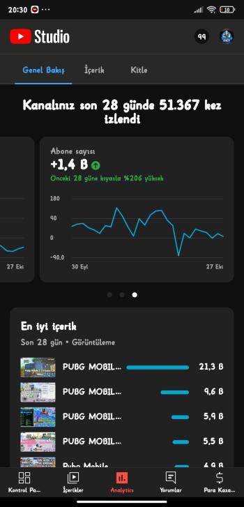3500 ABONELİ 2200 Saati Dolmuş Pubg Oyun Kanalı 