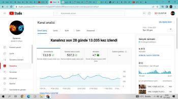 6500 aboneli kanal 30 Milyon gösterim 2,7 M izlenme 