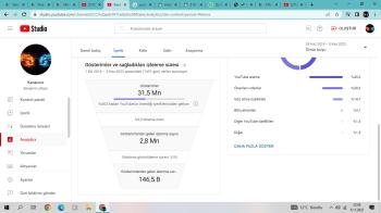 6500 aboneli kanal 30 Milyon gösterim 2,7 M izlenme 