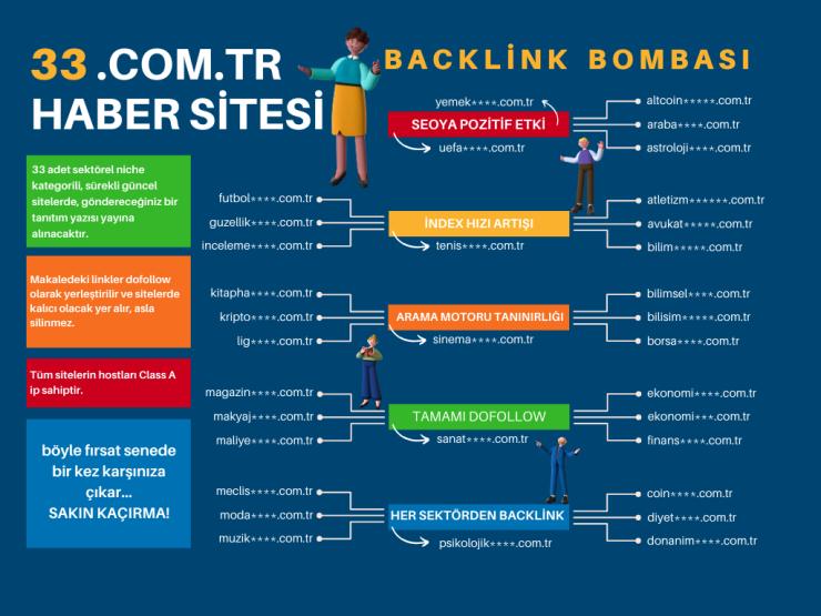 330 Haber sitesinde  DOFOLLOW footer backlink 1 AY boyunca yayında...