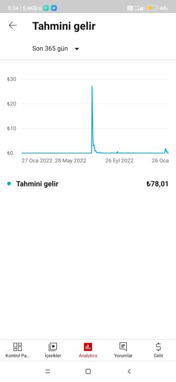 para kazanma açık organik türk aboneli 1.2k kanal