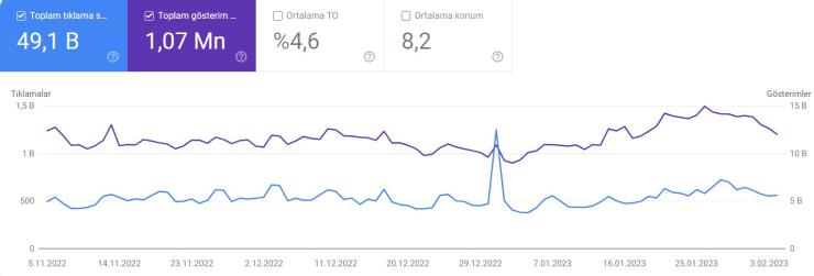 Aylık 15K Organik Trafikli Siteden Footer Backlink Fırsatı!