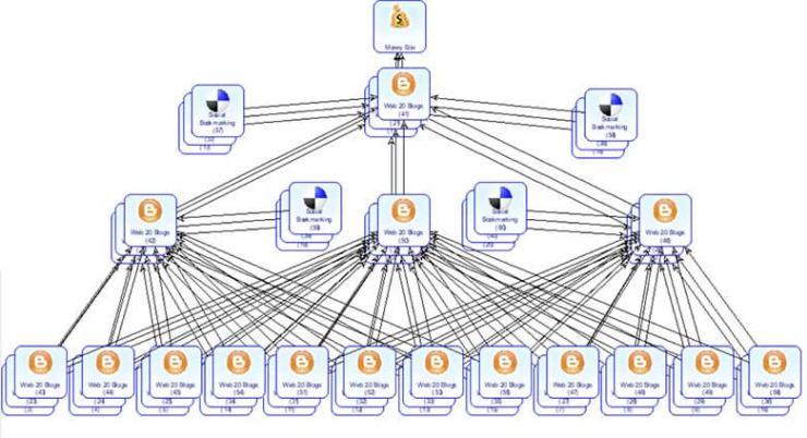 Dünyanın En İyi Piramit Backlink Ağı