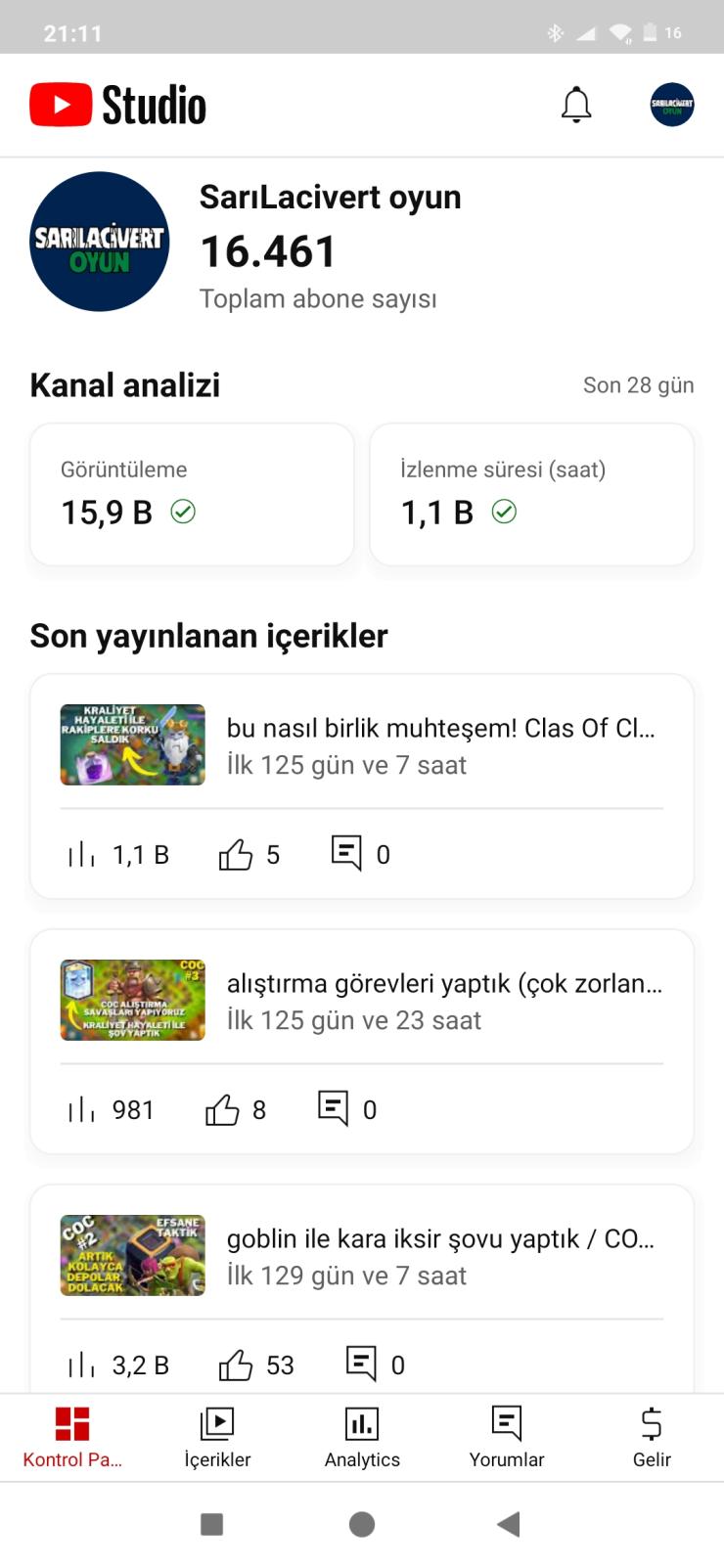15,500 aboneli 6,5 milyon izlenmeli 4655 saatli