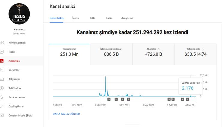 730BİN ABONELİ PARA KAZANMASI AKTİF KANAL SATILIKTIR!