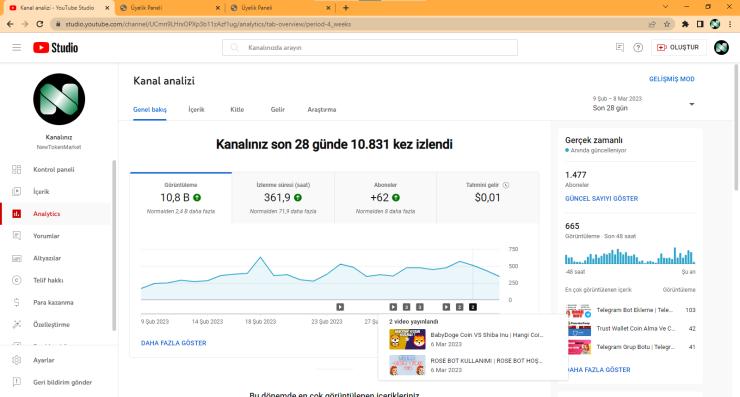 Kripto Üzerine Kurulu Youtube Kanalım