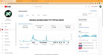 Kripto Üzerine Kurulu Youtube Kanalım