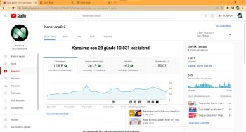 Kripto Üzerine Kurulu Youtube Kanalım