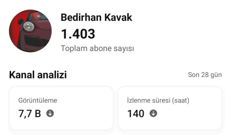 1403 aboneye sahip aktif YouTube kanalı