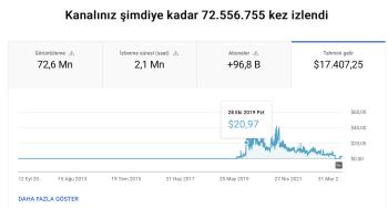 96750 Aboneli Ankara Ajans YouTube Kanalı