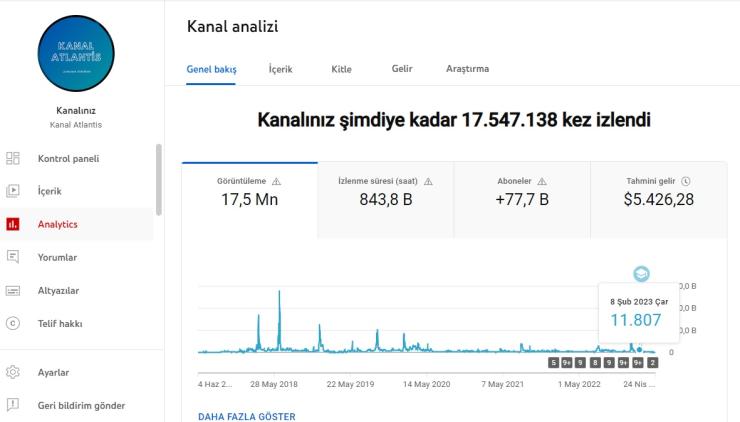Kanal Atlantis Youtube Kanalı / Orjinal Kanal Satışı