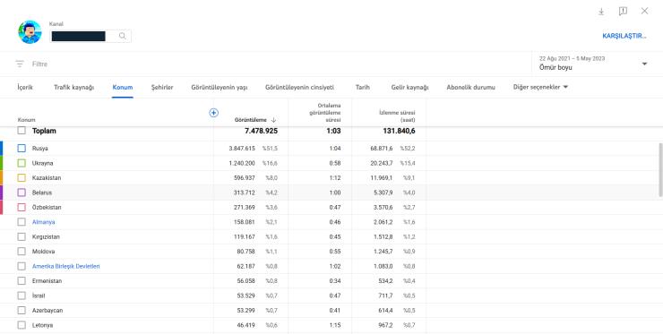 47k satılık roblox kanalı - uygun fiyat