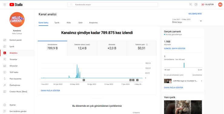 Hello Curious ( Merhaba Meraklı ) Para Kazanma Açık Sorunsuz Youtube Kanalı 1988 Abone