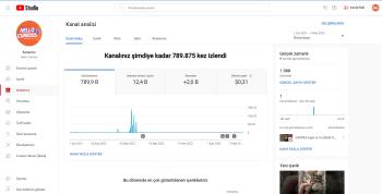 Hello Curious ( Merhaba Meraklı ) Para Kazanma Açık Sorunsuz Youtube Kanalı 1988 Abone
