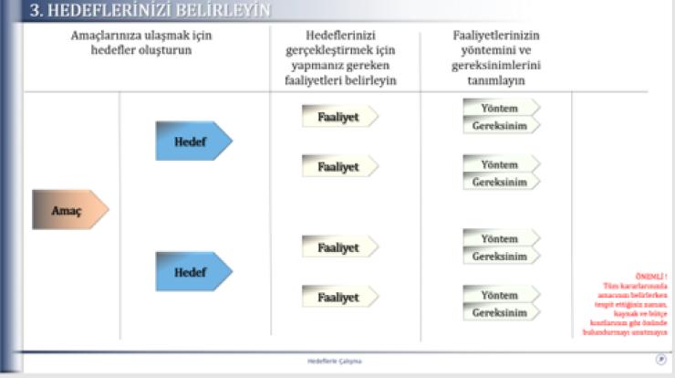 Veri analiz, raporlama, stratejik planlama, bütçe planlama ve izleme, tahminleme, hedef oluşturma, sunum tasarımı