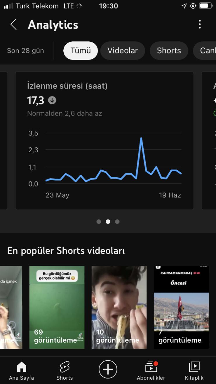 Saatlık YouTube kanalı 