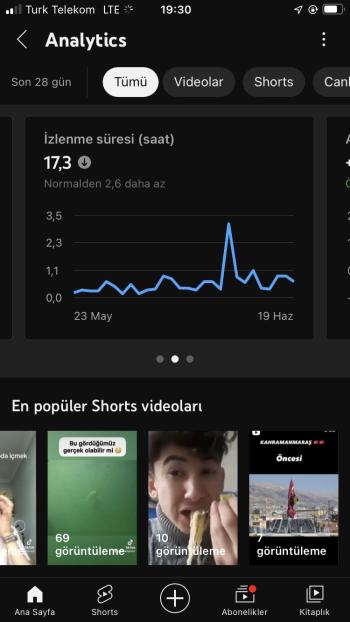 Saatlık YouTube kanalı 