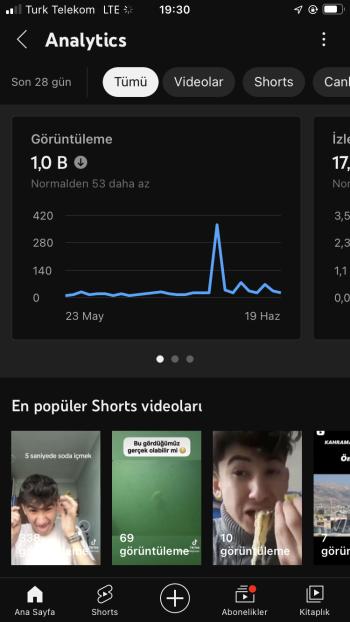 Saatlık YouTube kanalı 