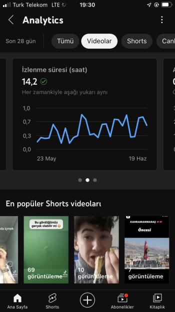 Saatlık YouTube kanalı 