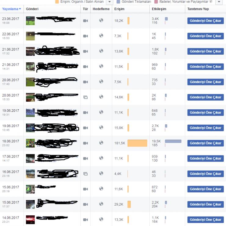 +128K, %100 Organik Sayfadan Reklam Fırsatı