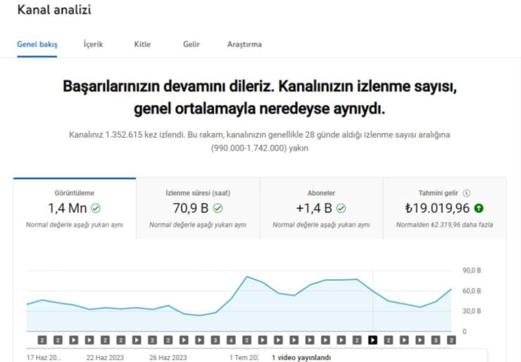 PARA KAZANAN YOUTUBE KANALI! 7 BAŞARILI İŞLEM (İNDİRİM!)
