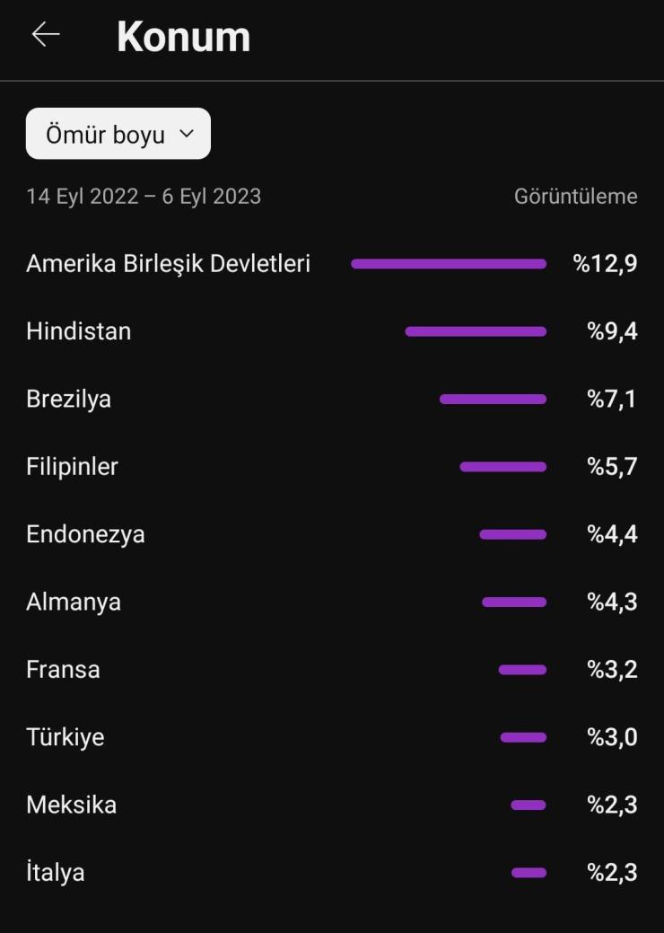 SATILIK 122 BİN ABONELİ 38 MİLYON İZLENMELİ KANAL