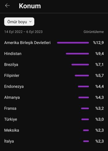 SATILIK 122 BİN ABONELİ 38 MİLYON İZLENMELİ KANAL