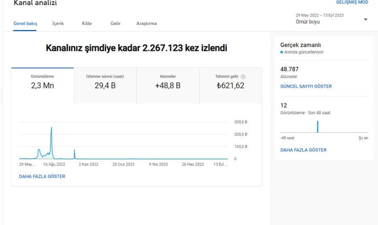 48 bin aboneli para kazanması aktif youtube kanalı