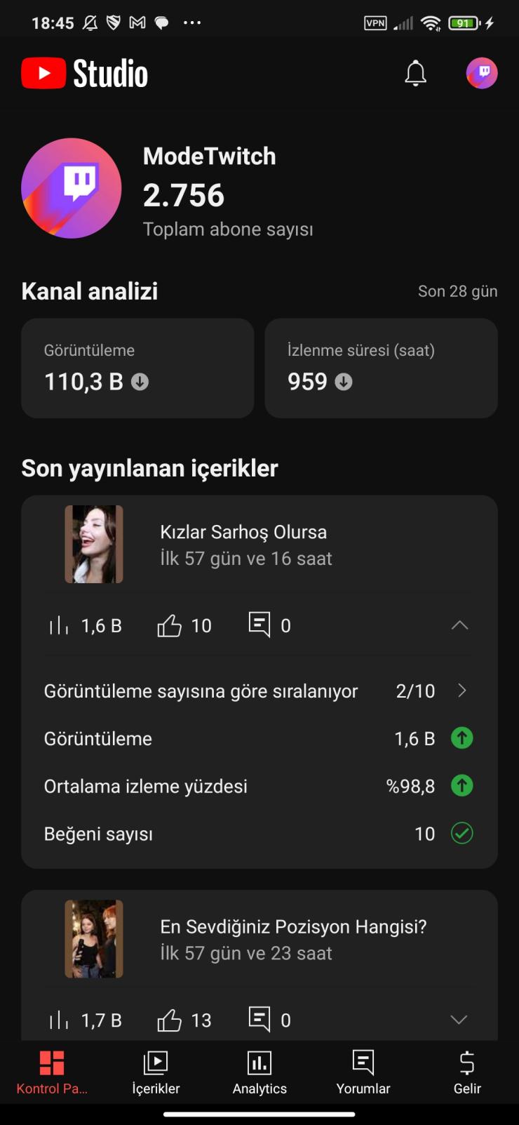 %100 organik 2756 Aboneli 3 Milyon Görüntülemeli Youtube Kanalı