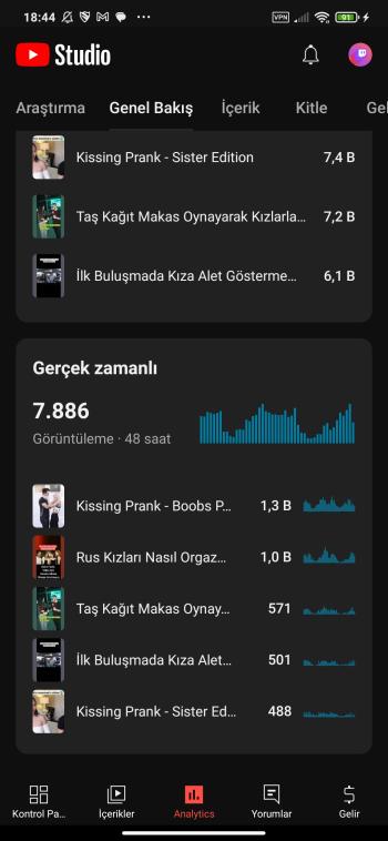 %100 organik 2756 Aboneli 3 Milyon Görüntülemeli Youtube Kanalı