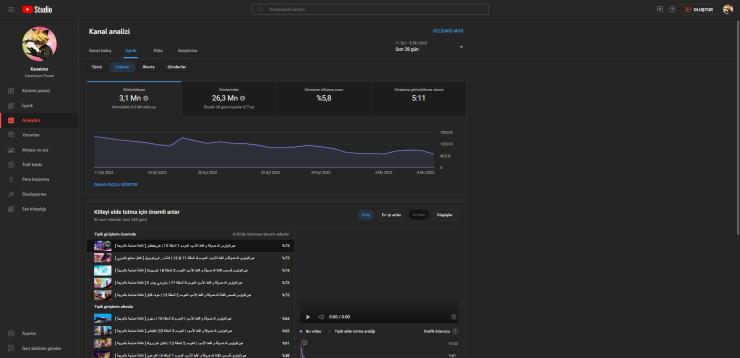 130K Aboneli KANAL SATILIKTIR UCUZ FİYAT