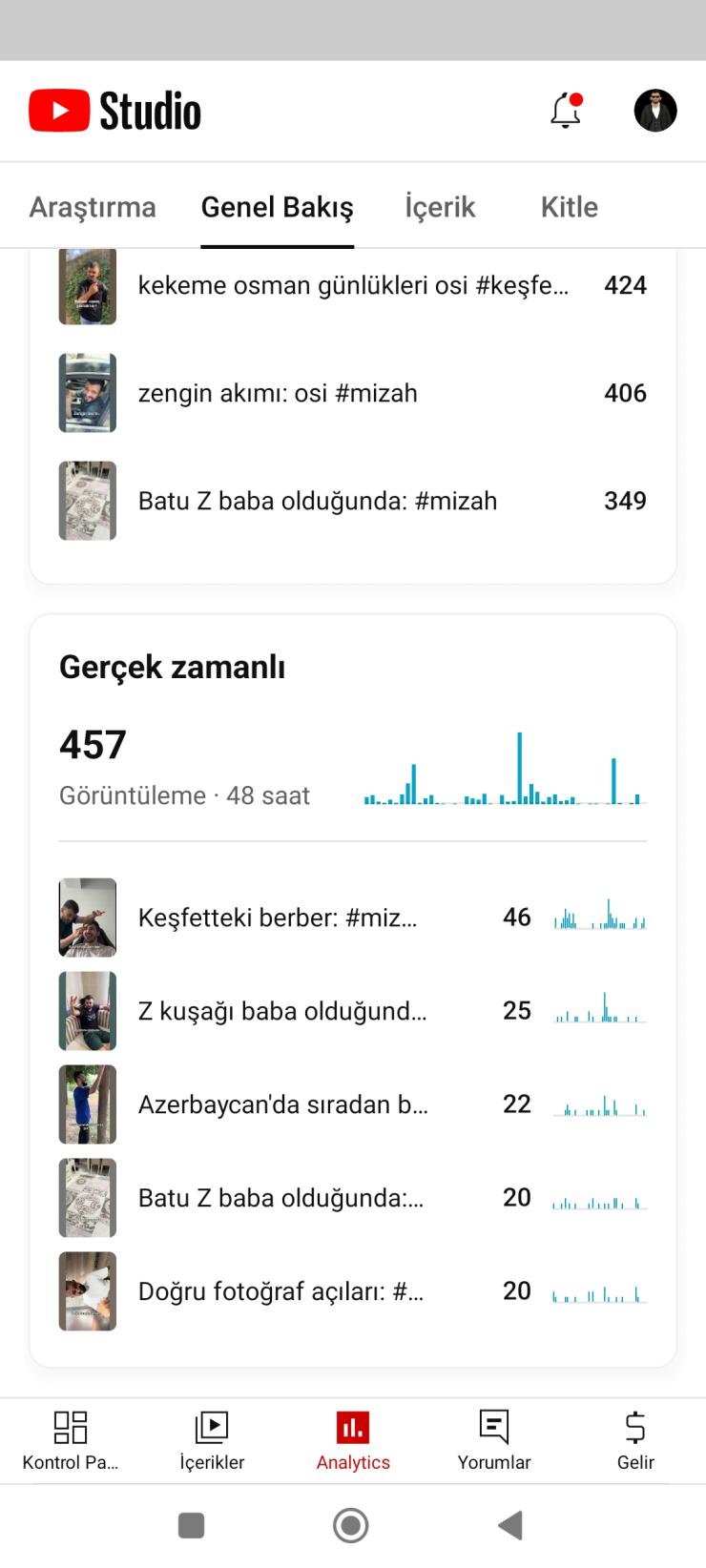 Temiz kanal dır alıcıya hayırlı olsun 
