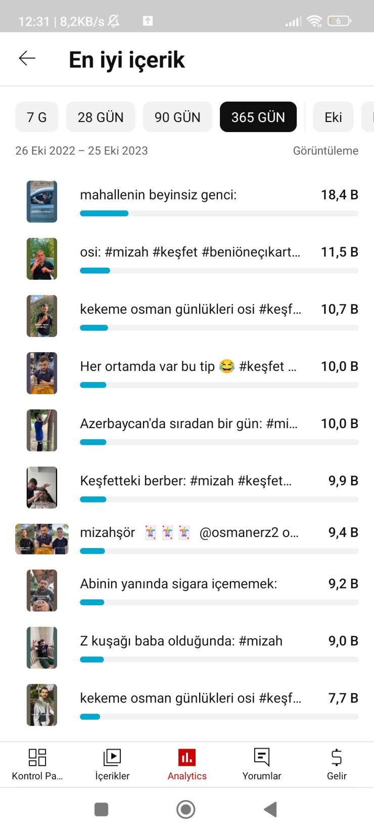 Temiz kanal dır alıcıya hayırlı olsun 