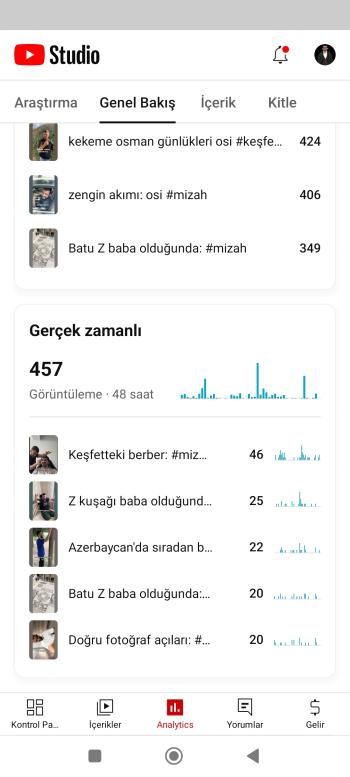 Temiz kanal dır alıcıya hayırlı olsun 